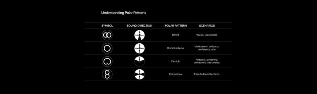 polar patterns hyperx